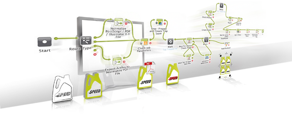 Automation Engine Workflow