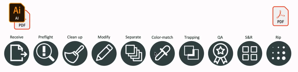 DeskPack Workflow Chain