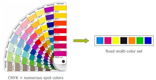 Equinox 7 Colors