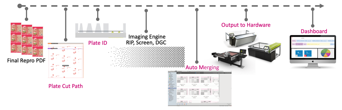 Esko Flexo Engine Workflow