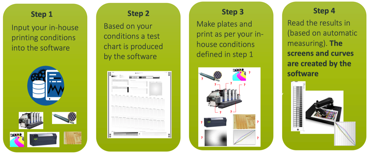Esko PCW Workflow