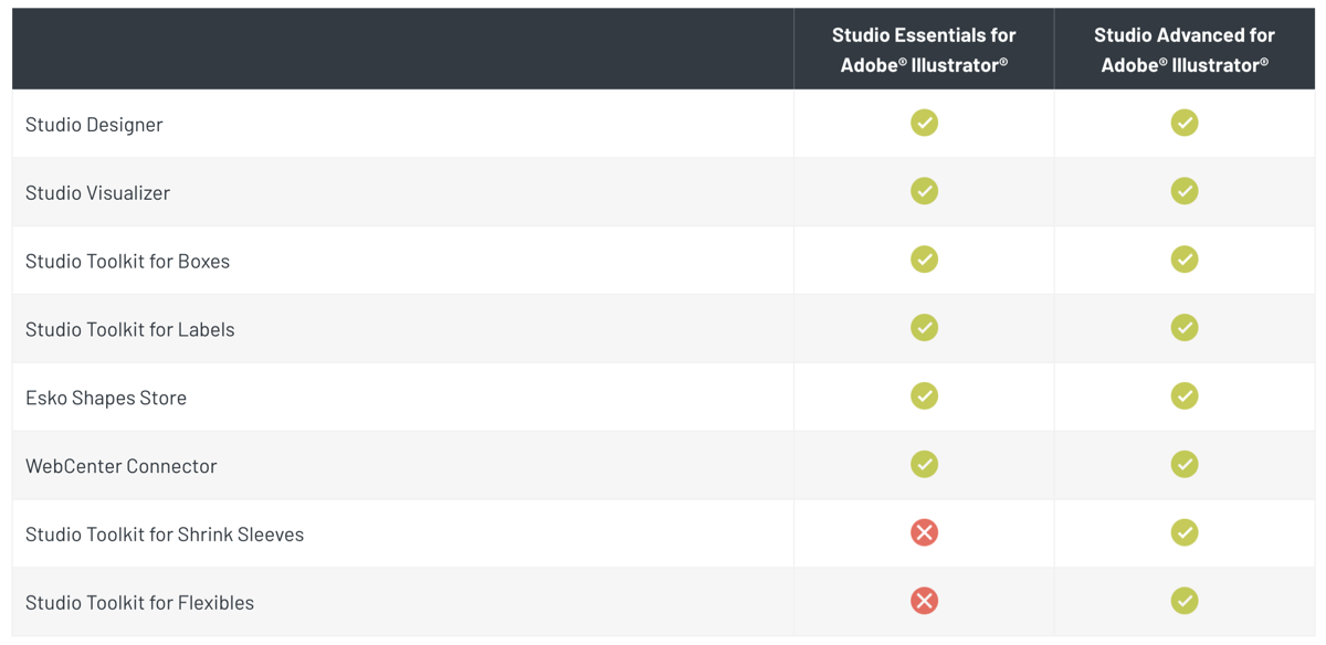 Studio Essentails vs Advanced