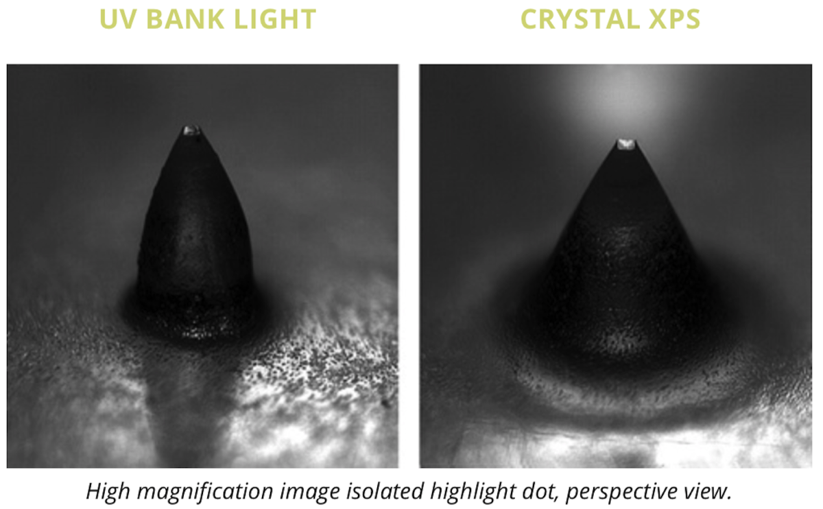 Highlight dot